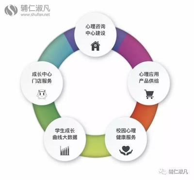 辅仁淑凡亮相2018国际智慧教育展览会 校园心理，教育基石的新探索
