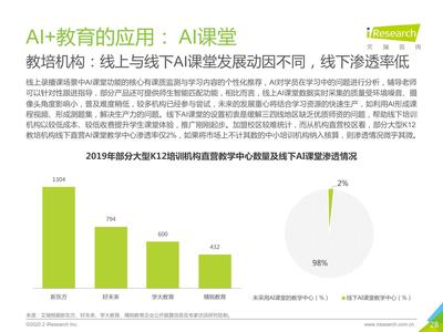 2019年中国AI+教育行业研究报告解析 智能化教育生态的构建与发展